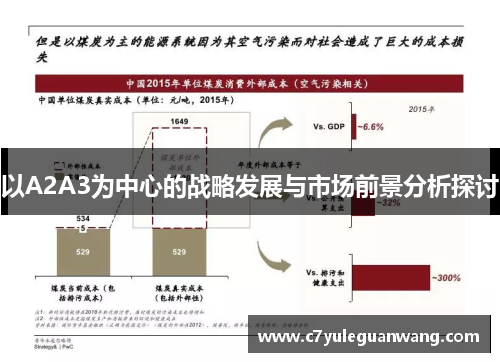 以A2A3为中心的战略发展与市场前景分析探讨