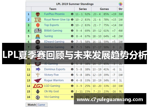 LPL夏季赛回顾与未来发展趋势分析
